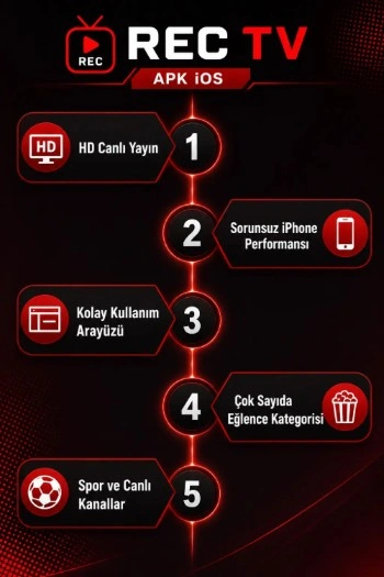 Rec TV iOS iPhone'da Ücretsiz Canlı TV ve Film İzle 2 info graphic of key feature of rec tv Apk ios